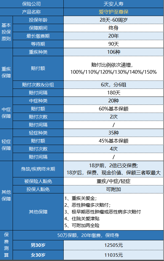 天安愛(ài)守護(hù)至尊保怎么樣？