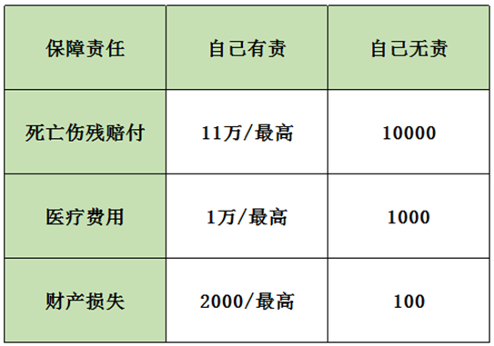 保險(xiǎn)案例分析：男子飛車搶劫不幸遭遇車禍，保險(xiǎn)公司為何拒賠