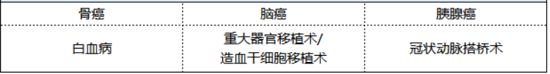 新華健康無憂尊享版重疾險(xiǎn)怎么樣 值不值得買？