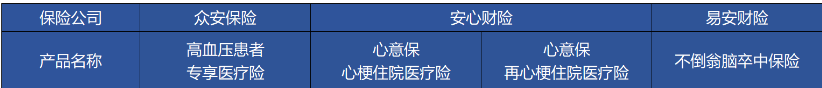 高血壓、糖尿病等患者能買哪些商業(yè)保險(xiǎn)？