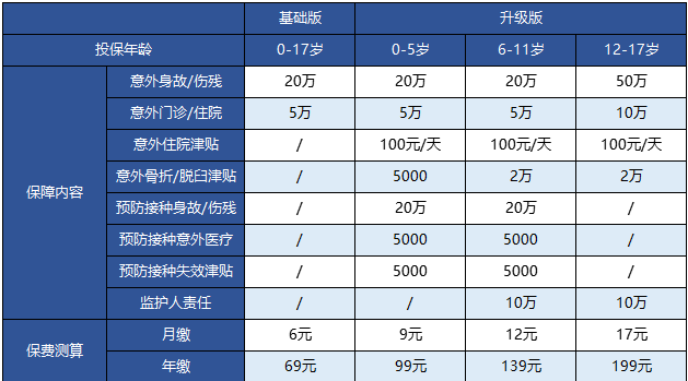 支付寶的護身福.少兒意外險怎么樣？