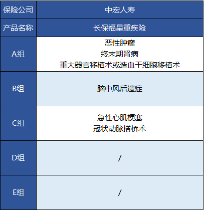 中宏長(zhǎng)保福星尊享版怎么樣 值不值得買？