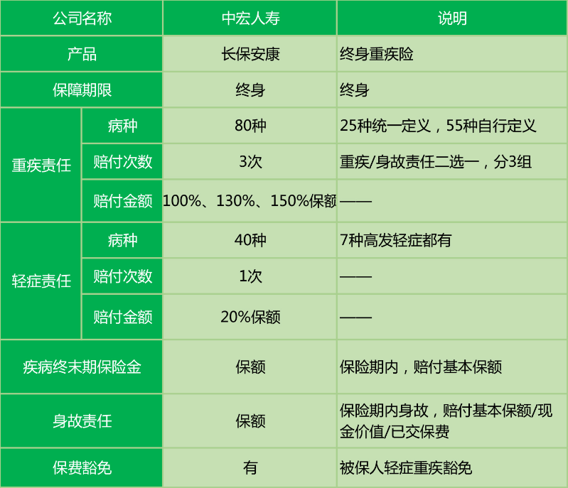  中宏長(zhǎng)保安康尊享版怎么樣 值不值得買(mǎi)？