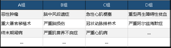  工銀安盛御享人生重疾險(xiǎn)值不值得買？