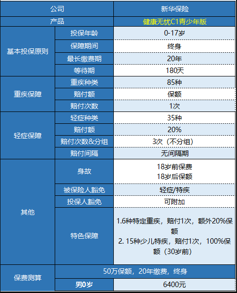 新華健康無憂C1青少年版怎樣樣 值不值得買？