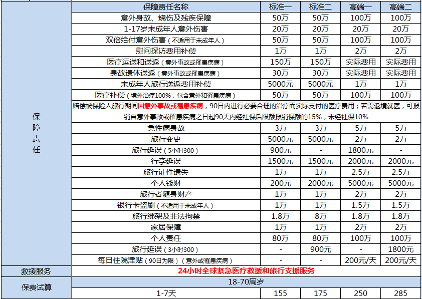 美亞萬國游蹤境外旅行保障怎么樣 值不值得購買？