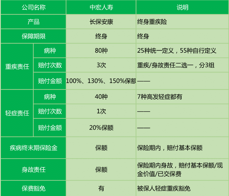  長保安康尊享版值不值得購買？