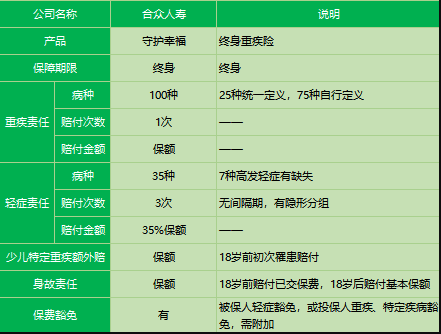 合眾人壽守護(hù)幸福重疾險(xiǎn)怎么樣？