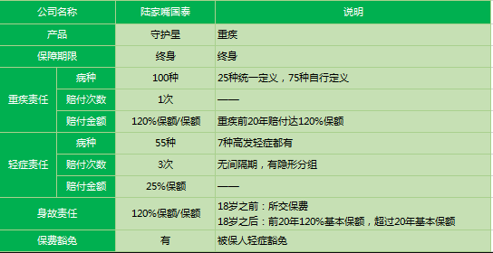 陸家嘴國泰守護(hù)星2019怎么樣 值得購買嗎？