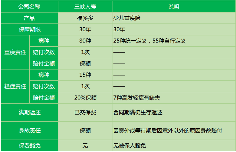 三峽福多多少兒重疾險怎么樣？