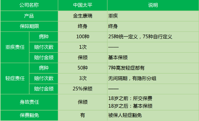 太平金生康瑞重疾險怎么樣 值不值得買？