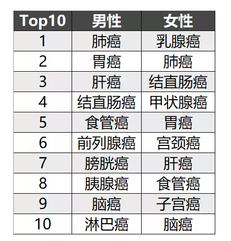 簡單5步走，教你挑選到一款不錯的重疾險！