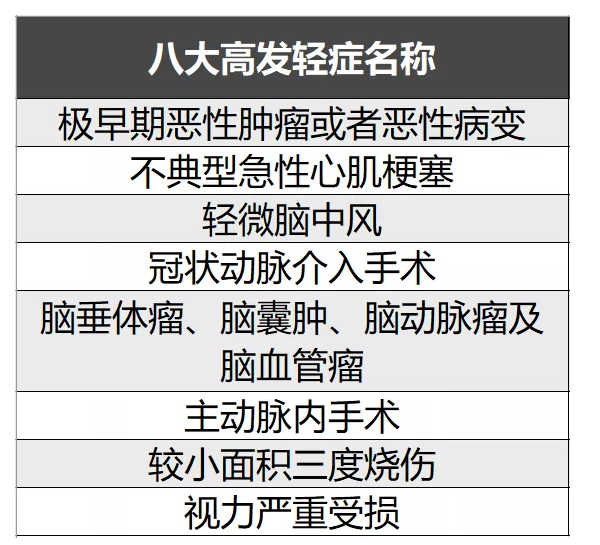 簡單5步走，教你挑選到一款不錯的重疾險！