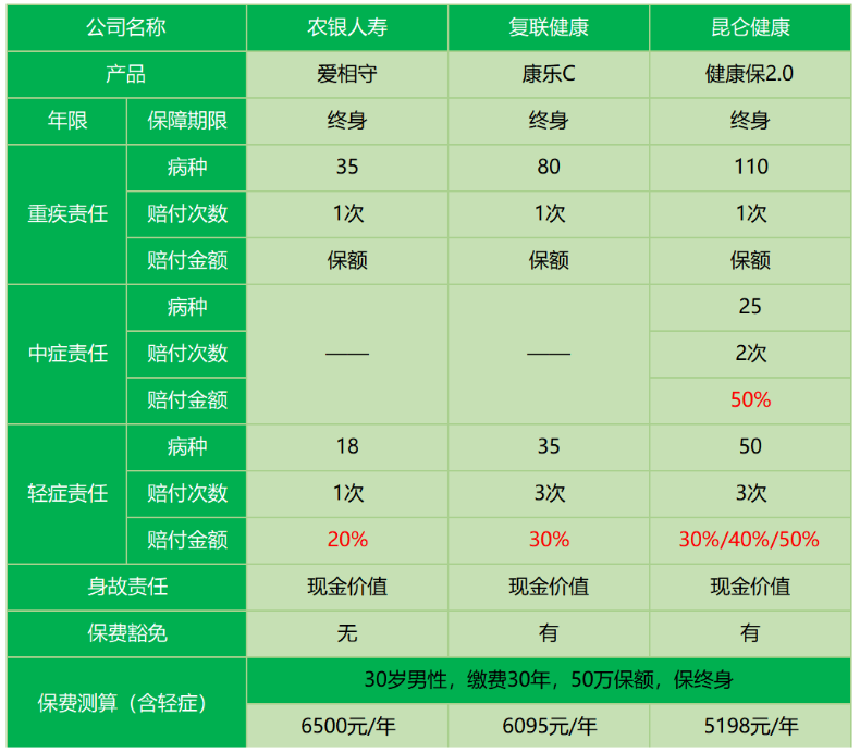 農銀人壽愛相守怎么樣 值不值得買？