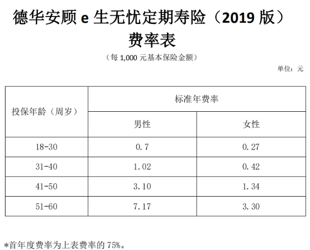 德華安顧e生無(wú)憂定期壽險(xiǎn)2019版怎么樣 值不值得買？