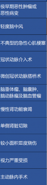 重疾險(xiǎn)保障的病癥越多越好嗎？