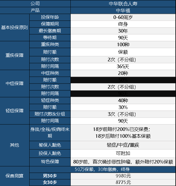 中華聯(lián)合中華福怎么樣 值不值得買(mǎi)？