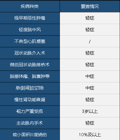 中華聯(lián)合中華福怎么樣 值不值得買(mǎi)？