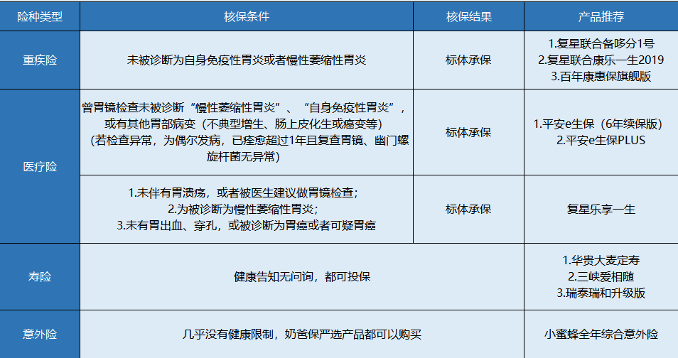 胃炎患者該怎么買保險？
