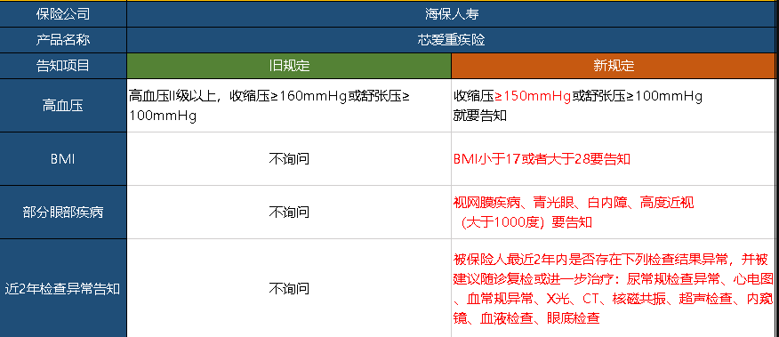  芯愛重疾險升級了，升級后的產(chǎn)品怎么樣呢？
