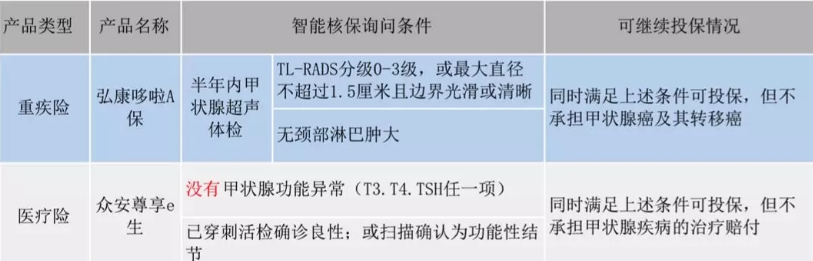  智能核保是什么 有什么作用？