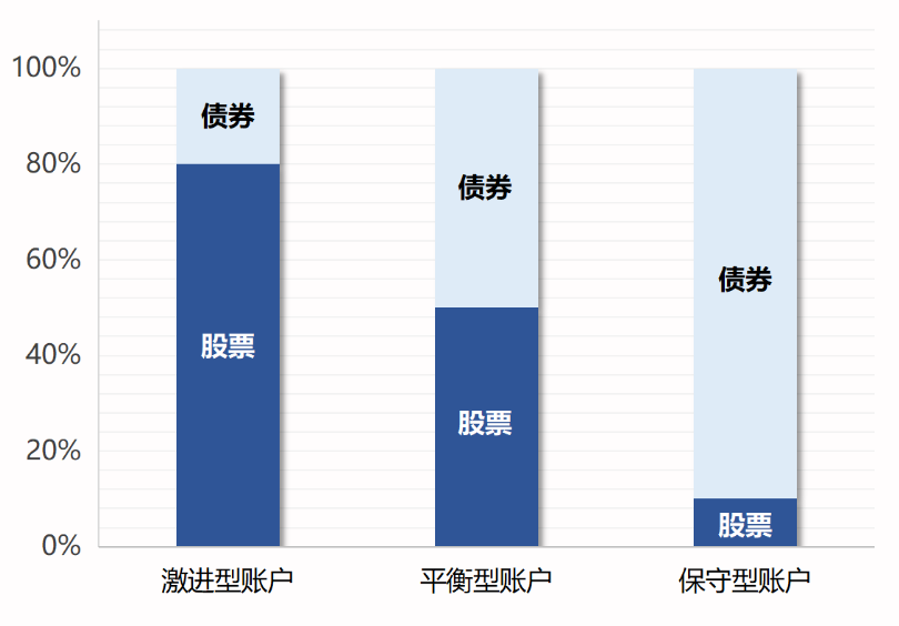 投連險是什么 值得買嗎？