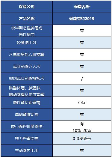  健康有約2019重疾險(xiǎn)怎么樣 值得買嗎？
