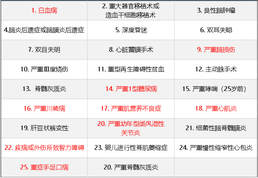 華夏常青樹少兒plus怎么樣 具體保障哪些？
