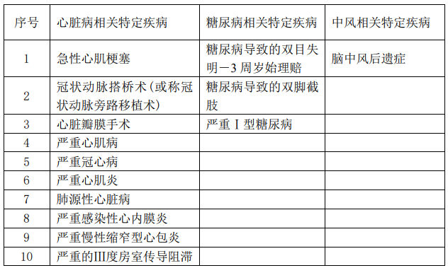  華夏福多倍重疾險2.0怎么樣 值不值得買？