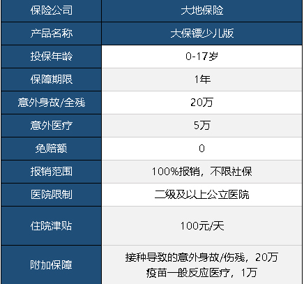 大保鏢意外險(xiǎn)少兒版怎么樣 值不值得買？