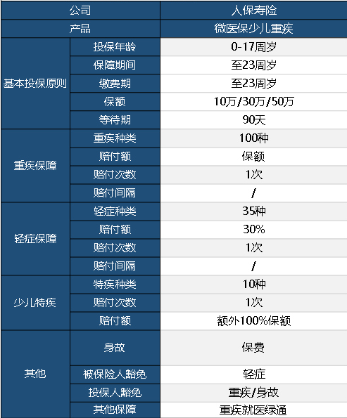 微醫(yī)保少兒重疾險(xiǎn)怎么樣？