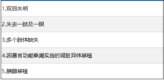 中信保誠(chéng)尊享惠康2019怎么樣 值不值得買？