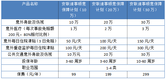 安聯(lián)諸事順意保障計(jì)劃怎么樣 值不值得買？